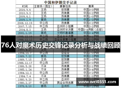 76人对魔术历史交锋记录分析与战绩回顾